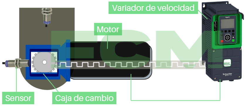 Explicación del sensor de proximidad inductivo de 3 hilos | Diferentes tipos y aplicaciones