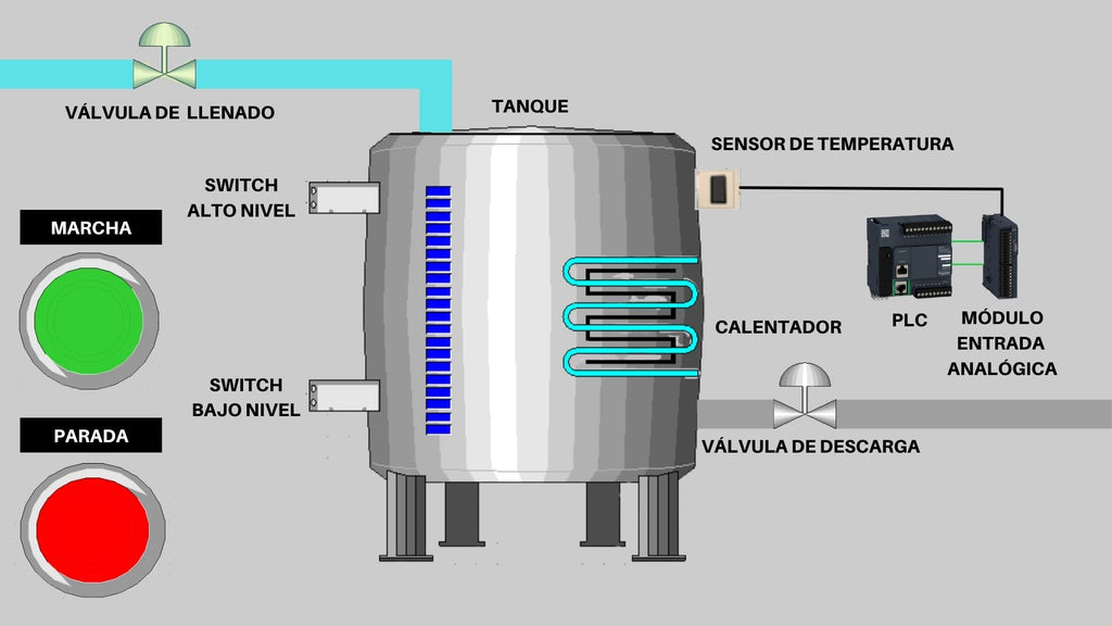 Programa PLC de Calentamiento de Líquido en el Tanque por Calentador