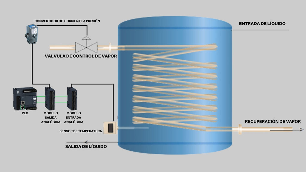 Programa PLC de Calentamiento del Líquido en un Tanque Mediante Vapor