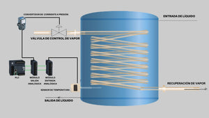 Programa PLC de Calentamiento del Líquido en un Tanque Mediante Vapor