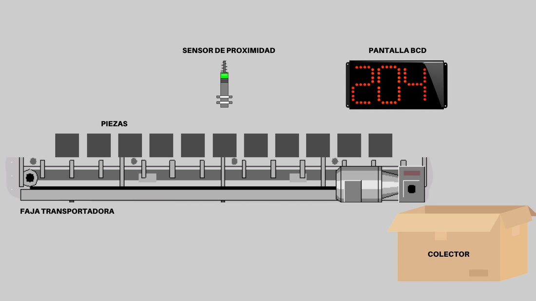 Programa PLC de Conteo de Piezas Recolectadas en la Faja Transportadora