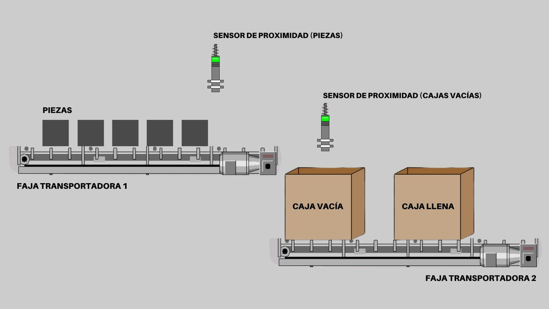 Programa PLC de Conteo y Empaque de Piezas en la Faja Transportadora