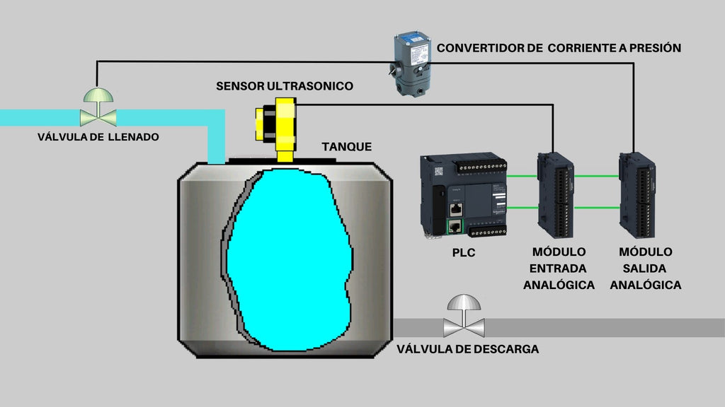 Programa PLC de Mantener Nivel de un Tanque