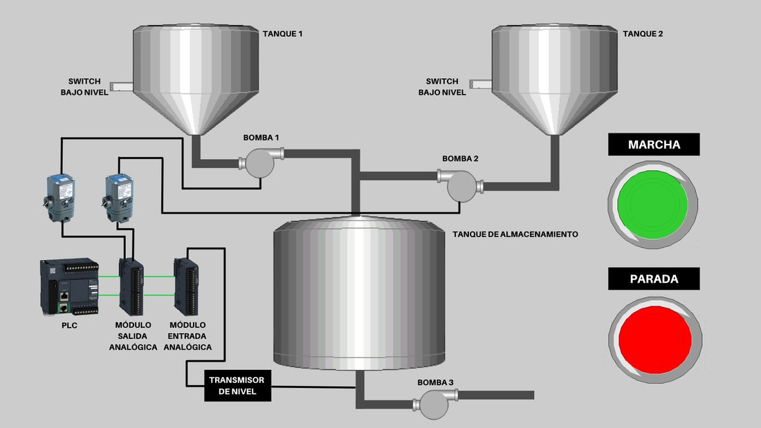 Programa PLC de Drenaje de los Mismos Productos de 2 Tanques