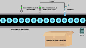 Programa PLC de Extracción de Botella Vacía Detectada en la Faja Transportadora