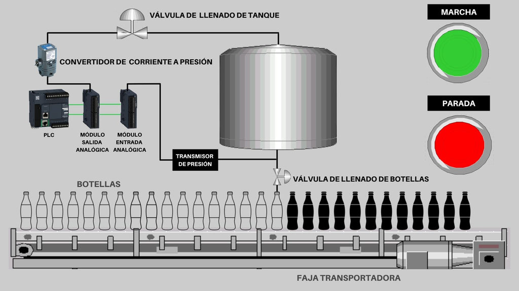 Programa PLC para Mantener la Presión Constante en un Sistema de Llenado de Botellas