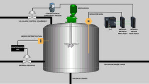 Programa PLC  de Mezcla Continua en el Reactor Tanque