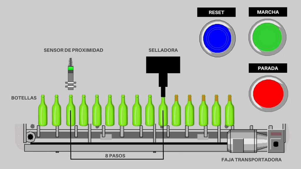 Programa PLC de Sellado de Botellas de Bebidas