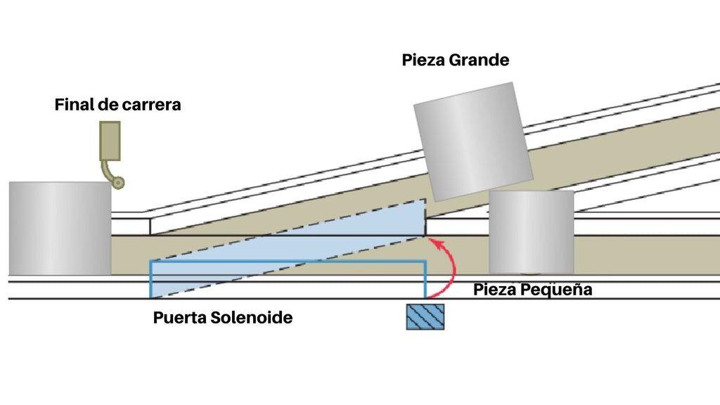 Programa PLC de Separación de Piezas Grandes y Pequeñas